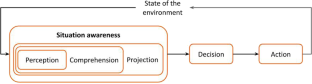 Attention Sharing Handling Through Projection Capability Within Human–Robot Collaboration