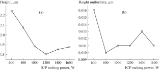 Influence of Electromagnetic Field Power and Temperature of Inductively Coupled Plasma Etching on the Uniformity of a Patterned Sapphire Substrate