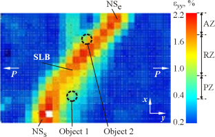 Dislocation Structure in a Strain Localization Band Formed in Normalized 09G2S Steel under Tension