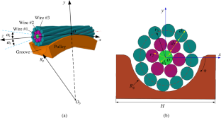 Relaxation behavior of a three-layered wire cable under a combined tension and bending load