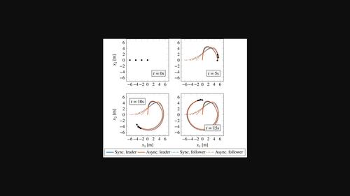 Asynchronous ADMM for nonlinear continuous-time systems