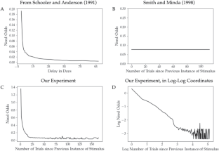 Reconciling categorization and memory via environmental statistics.