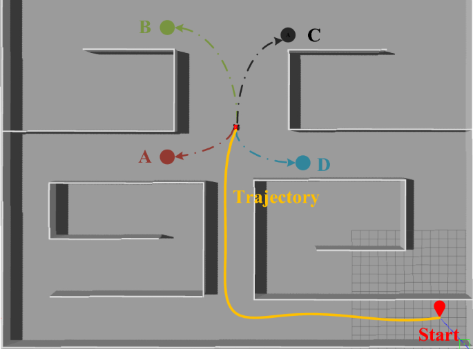 Fast autonomous exploration with sparse topological graphs in large-scale environments