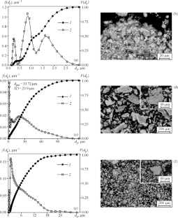 Effect of Preliminary Ball Milling of Nanomodifiers on Their Efficiency in Laser Surface Treatment of Titanium