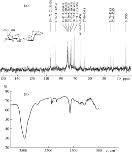 On the Biological Activity of a Gold-Containing Nanocomposite Based on Sulfated Carrageenan Polysaccharide