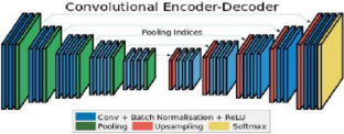 Fire/Flame Detection with Attention-Based Deep Semantic Segmentation