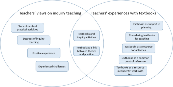 Science Textbooks: Aids or Obstacles to Inquiry Teaching? Science Teachers’ Experiences in Norwegian Secondary Schools