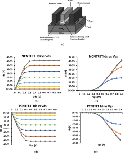 Design an energy efficient pulse triggered ternary flip flops with Pseudo NCFET logic