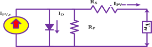 A Novel Adaptive Flower Pollination Algorithm for Maximum Power Tracking of Photovoltaic Systems Under Dynamic Shading Conditions