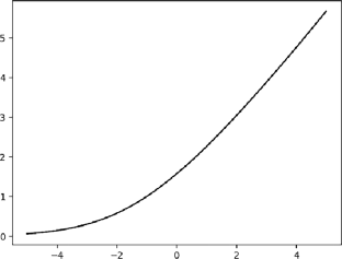 Discussing Semigroup Bounds with Resolvent Estimates