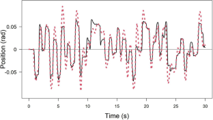 Regularized nonlinear regression with dependent errors and its application to a biomechanical model