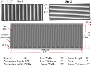 Flexible CNT/silicon piezo-resistive strain sensors geometrical influences on sensitivity for human motion detection