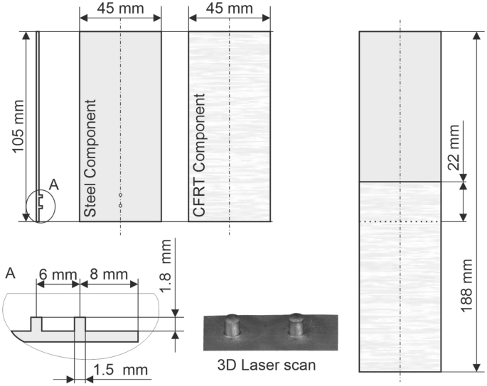 Influence of the Textile Reinforcement on the Joint Formation of Pin-Joined Composite/Metal Parts