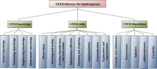 Developing a Framework of STEM Literacy for Kindergarten Children