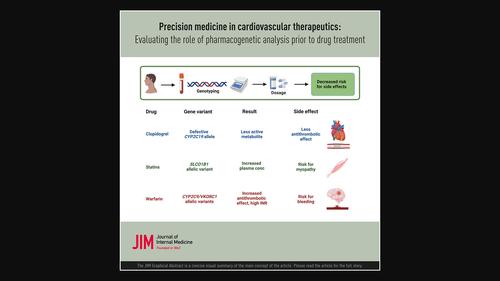 Precision medicine in cardiovascular therapeutics: Evaluating the role of pharmacogenetic analysis prior to drug treatment