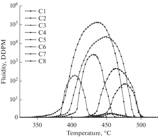 Study on the Relationship between Chemical Structure and Thermoplasticity of Moderately Metamorphic Coking Coal