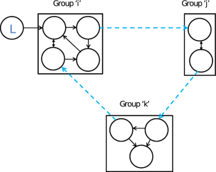 A Fixed-Time Multi-Platoon Maneuvers with Actuator Saturation and Faults