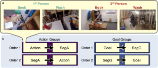 People can reliably detect action changes and goal changes during naturalistic perception.