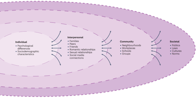 A social ecological approach to belonging in LGBTQ+ people