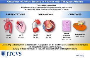 Outcomes of aortic surgery in patients with Takayasu arteritis