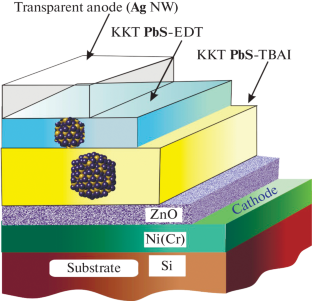 Photosensitivity of the PbS Colloidal Quantum Dot-Based Nanostructures with an Energy Barrier