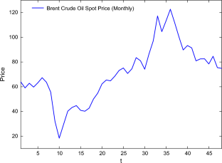 Nonparametric uncertain time series models: theory and application in brent crude oil spot price analysis