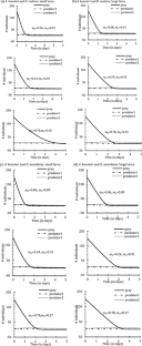 Mutual interference as a factor for the cooccurrence and population dynamics of insect predator and mosquito prey system: validating through models