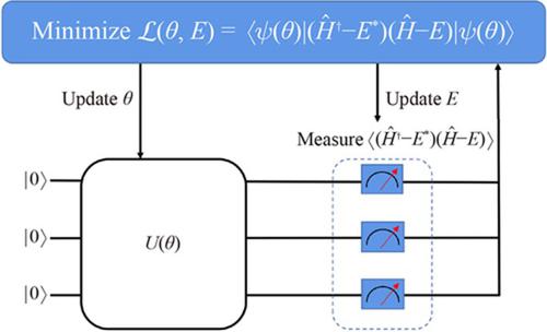 Variational quantum algorithms for scanning the complex spectrum of non-Hermitian systems