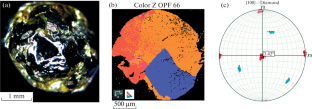 Diversity of the Structure of Diamond Crystals and Aggregates: Electron Backscatter Diffraction Data