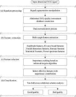 An Integrated Framework for Assessing the Quality of Non-invasive Fetal Electrocardiography Signals