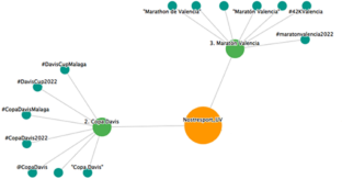 Analysing user-generated content in sports events through the lens of the Spain brand