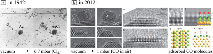 Quantitative gas-phase transmission electron microscopy: Where are we now and what comes next?