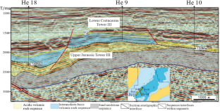 Research on the Sedimentary Characteristics and Oil Accumulation Laws