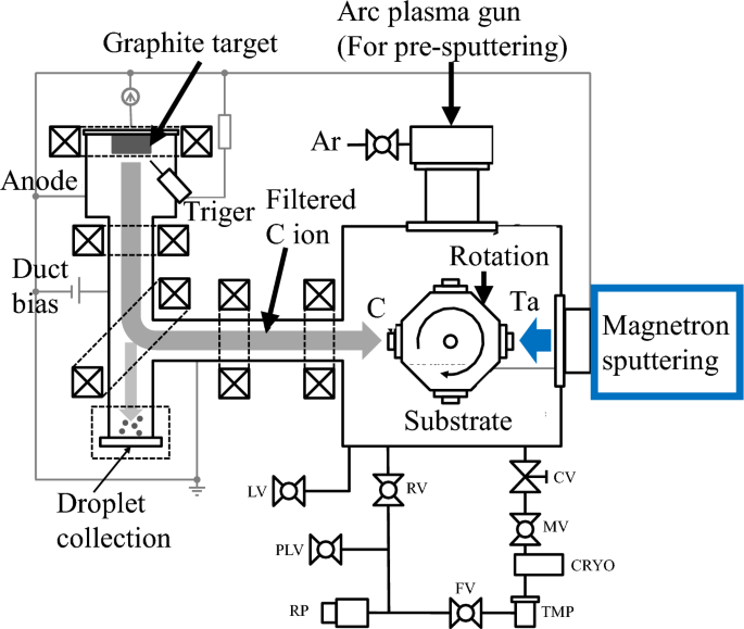 The Effect of Carbon Structure of DLC Coatings on Friction Characteristics of MoDTC-Derived Tribofilm by Using an In Situ Reflectance Spectroscopy