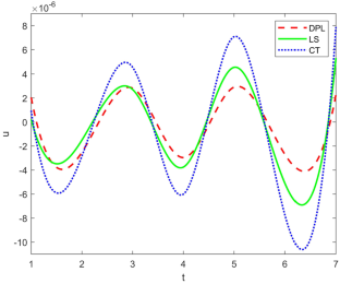 Thermomechanical interactions in nonlocal thermoelastic medium with double porosity structure