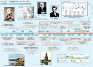 A Brief History of the Oil and Gas Potential of the Volga–Ural Basin. A View from the 21st Century