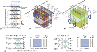 Intelligent neuromorphic computing based on nanophotonics and metamaterials