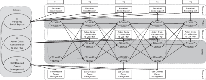 When doubts take over: a longitudinal study on emerging disengagement in the PhD process