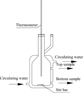 Ternary (Liquid–Liquid) Equilibrium Experiment and Thermodynamic Modeling for Extraction of Phenol from Water with Different Solvents at Several Temperatures