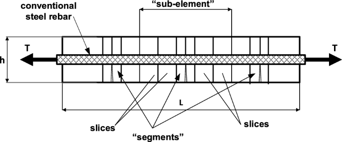 Probabilistic model for cracking localization in reinforced fibrous concrete beams