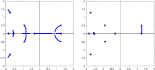 Structured eigenvalue backward errors for rational matrix functions with symmetry structures