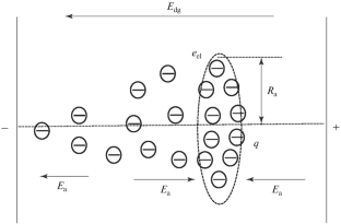 Mathematical Modeling of Barrier Discharge