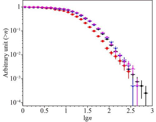 Research on the knee region of cosmic ray by using a novel type of electron–neutron detector array