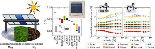 Quantifying spectral albedo effects on bifacial photovoltaic module measurements and system model predictions