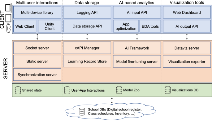 A collaborative AR application for education: from architecture design to user evaluation