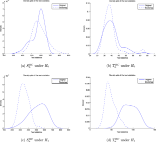 Testing for conditional independence of survival time from covariate