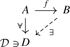 The Structure of Aisles and Co-aisles of t-Structures and Co-t-structures