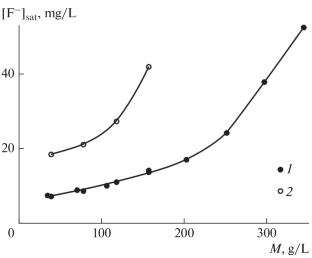 The Solubility of CaF2 in Seawater of Normal and Increased Salinity (Associated with Genesis of Fluorite in Sedimentary Rocks)