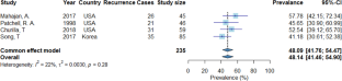 Letter: Estimating the baseline local recurrence rate for a brain metastasis after neurosurgical resection.