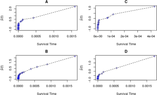 Gradient-based kernel variable selection for support vector hazards machine